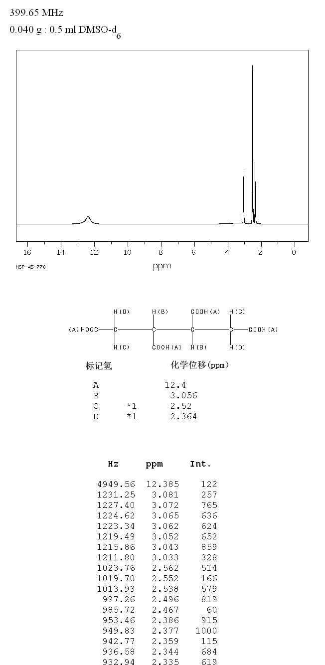 MESO-BUTANE-1,2,3,4-TETRACARBOXYLIC ACID(4534-68-3) <sup>1</sup>H NMR