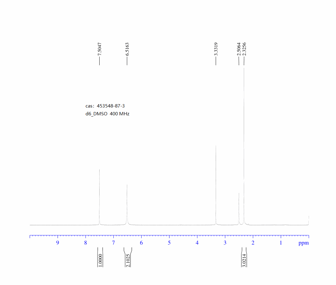 2-AMINO-5-CHLORO-6-METHYLPYRAZINE(453548-87-3) <sup>1</sup>H NMR