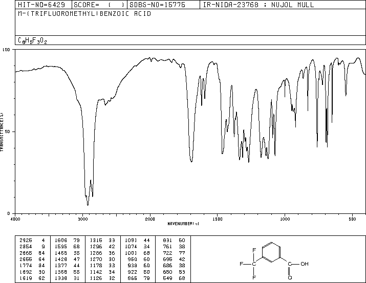 3-(Trifluoromethyl)benzoic acid(454-92-2) <sup>1</sup>H NMR