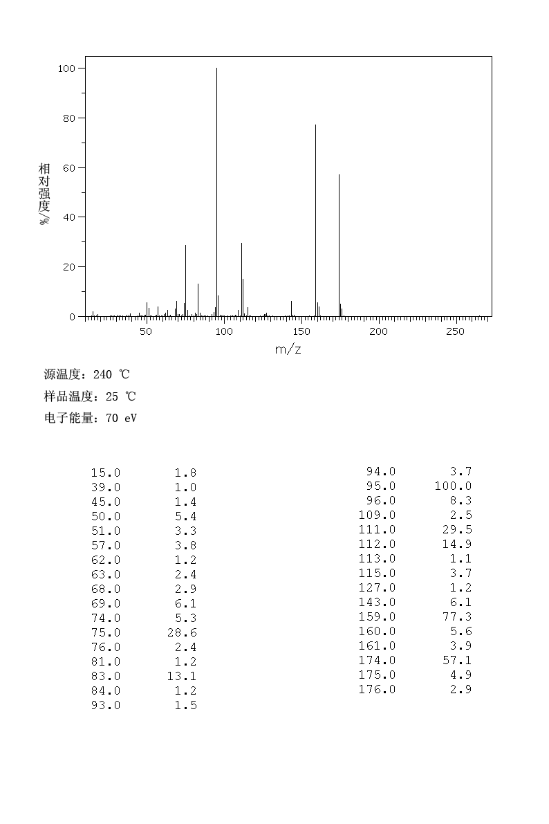 4-FLUOROPHENYL METHYL SULFONE(455-15-2) <sup>1</sup>H NMR