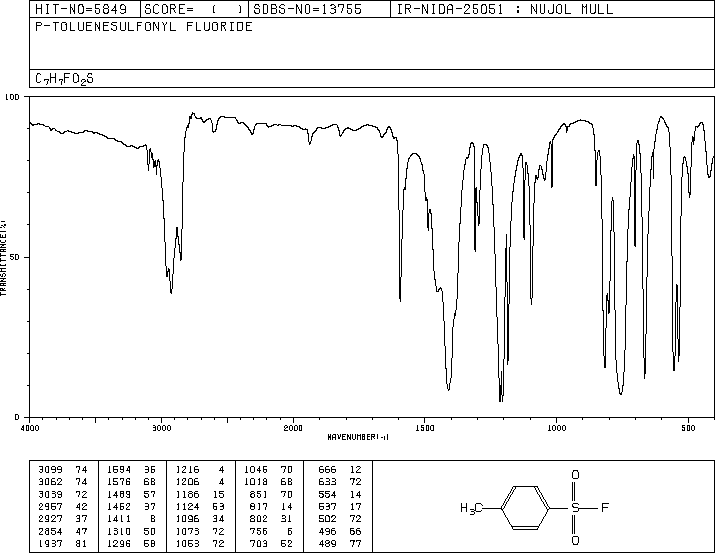 P-TOLUENESULFONYL FLUORIDE(455-16-3) IR1