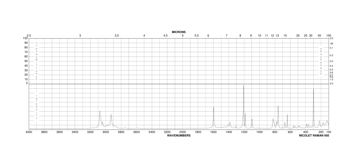 P-TOLUENESULFONYL FLUORIDE(455-16-3) IR1