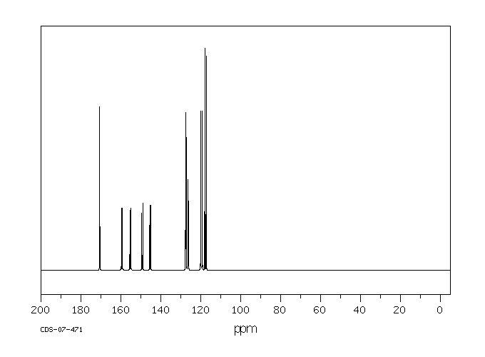 3,4-Difluorobenzoic acid(455-86-7) <sup>1</sup>H NMR
