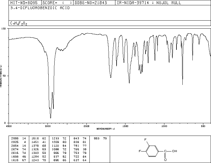 3,4-Difluorobenzoic acid(455-86-7) <sup>1</sup>H NMR