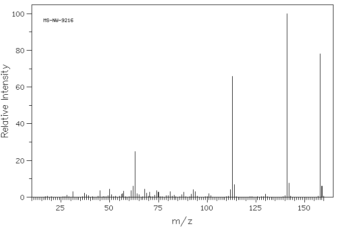 3,4-Difluorobenzoic acid(455-86-7) <sup>1</sup>H NMR