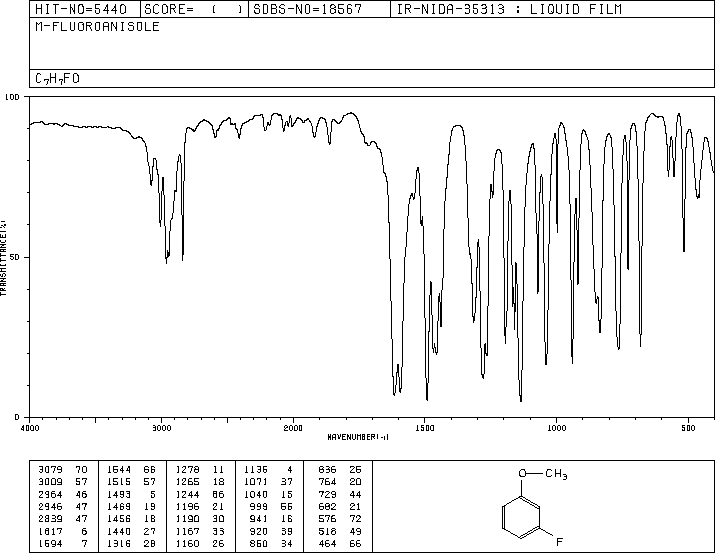 3-Fluoroanisole(456-49-5) Raman