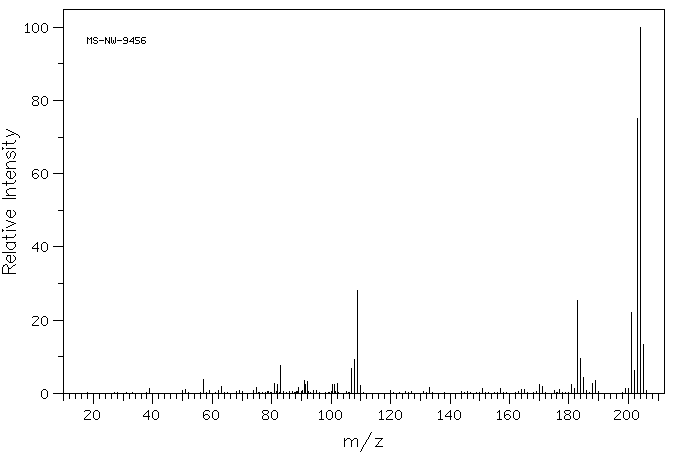 4,4'-Difluorodiphenylmethane(457-68-1) MS