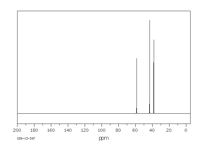 2-Dimethylaminoethyl chloride hydrochloride(4584-46-7) <sup>1</sup>H NMR