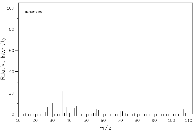 2-Dimethylaminoethyl chloride hydrochloride(4584-46-7) <sup>1</sup>H NMR