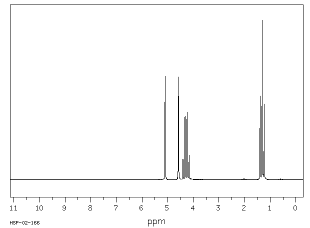 Ethyl fluoroacetate(459-72-3) MS