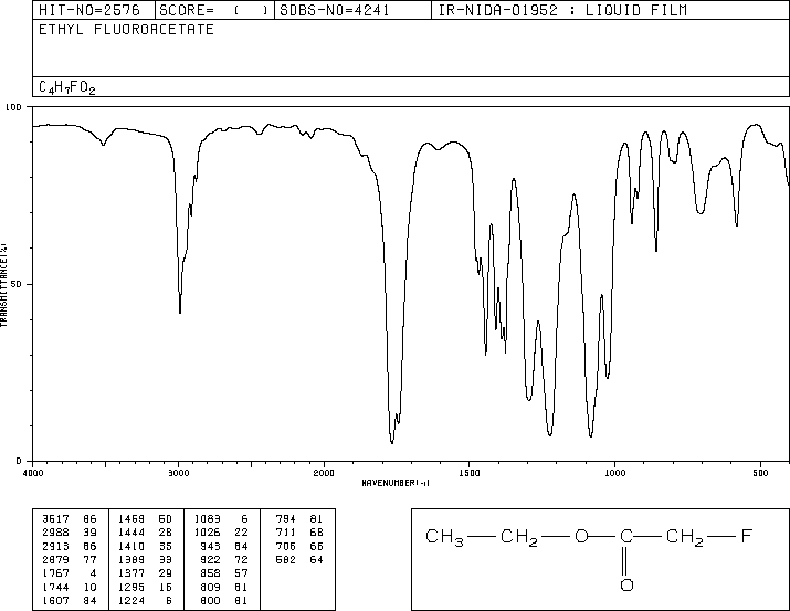 Ethyl fluoroacetate(459-72-3) MS