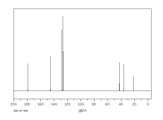 3-PHENYLBUTYRIC ACID(4593-90-2) MS