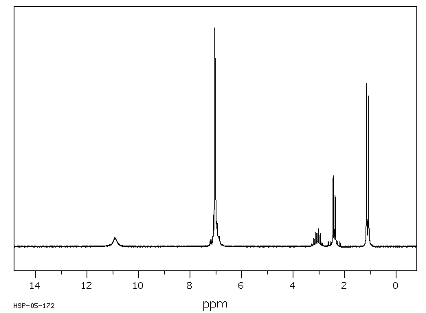 3-PHENYLBUTYRIC ACID(4593-90-2) MS