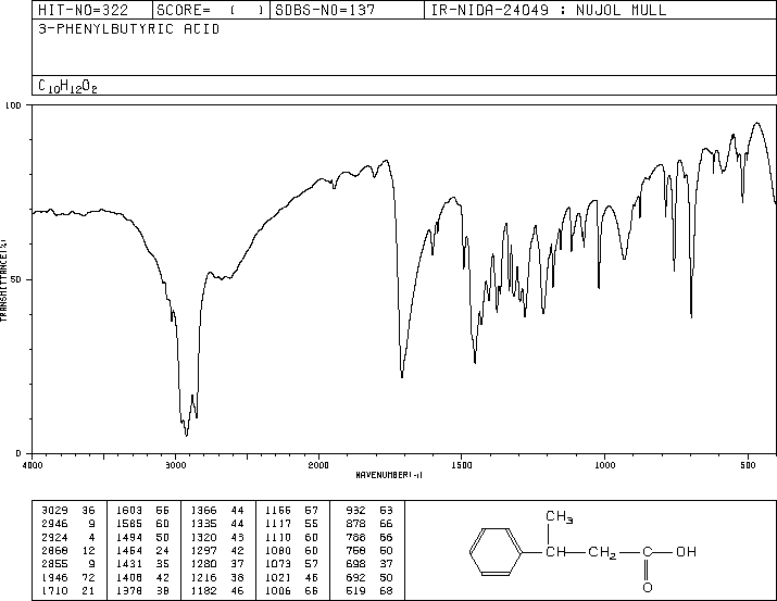 3-PHENYLBUTYRIC ACID(4593-90-2) MS
