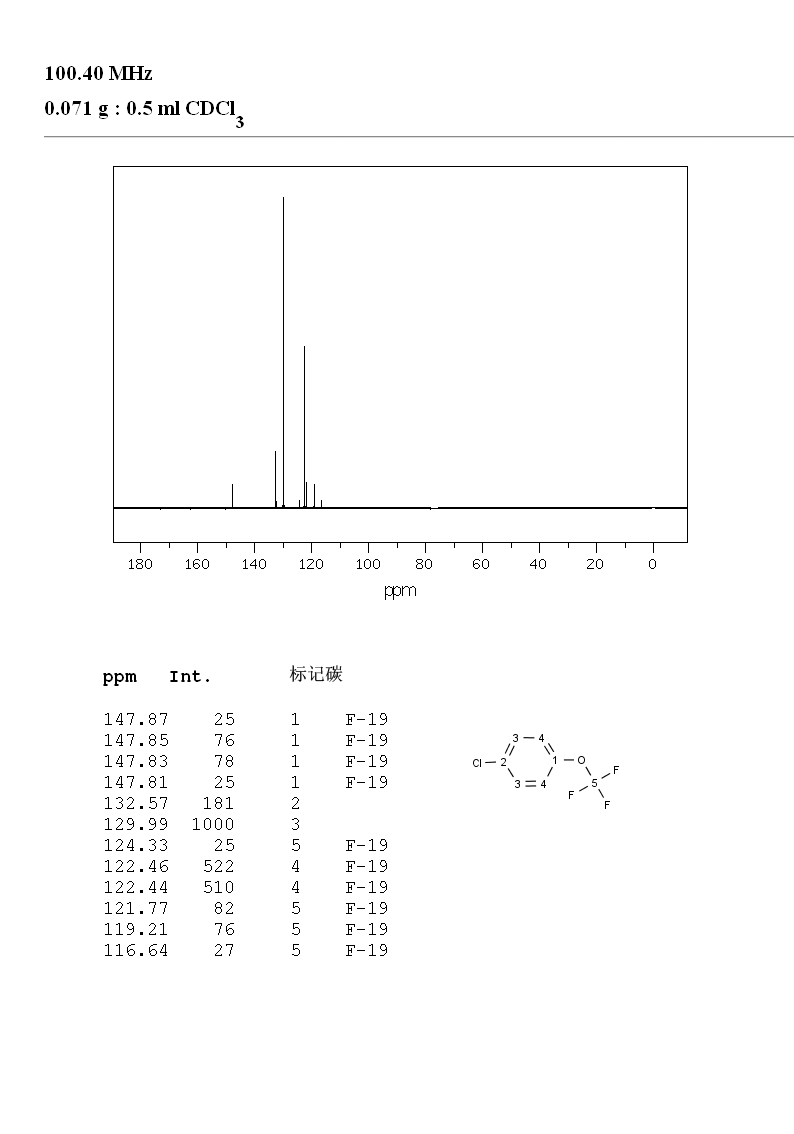 4-(Trifluoromethoxy)chlorobenzene(461-81-4) <sup>13</sup>C NMR