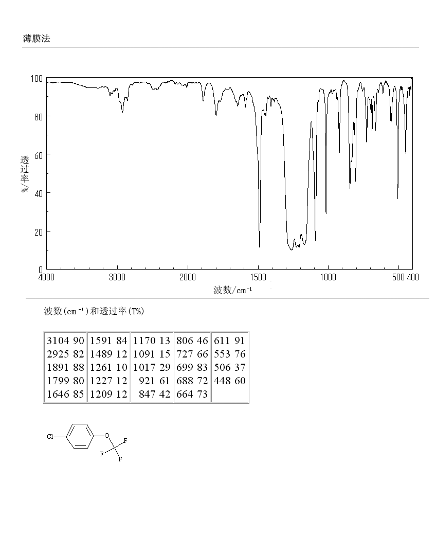 4-(Trifluoromethoxy)chlorobenzene(461-81-4) <sup>13</sup>C NMR