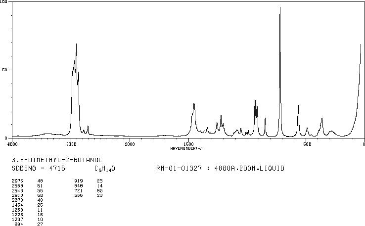 3,3-DIMETHYL-2-BUTANOL(464-07-3) IR1