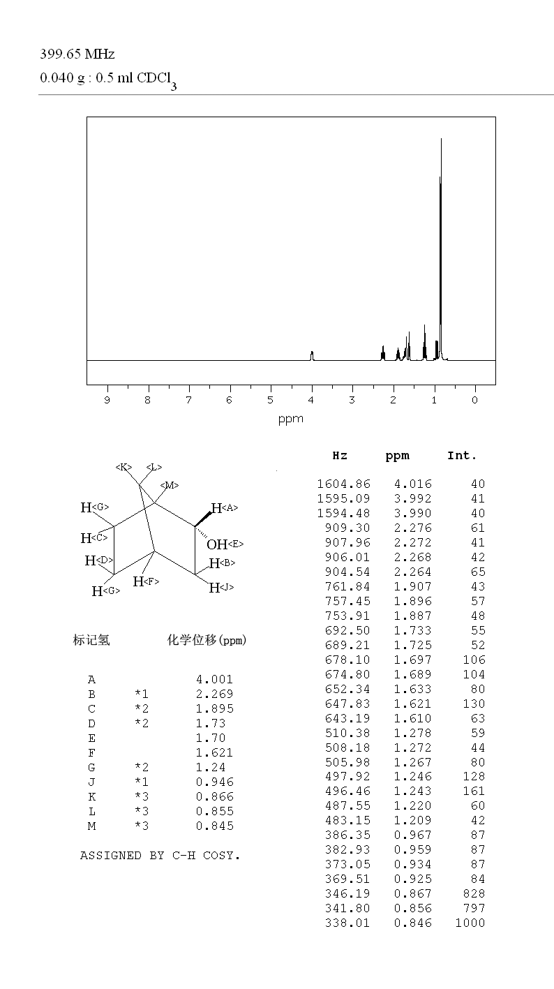 L(-)-Borneol(464-45-9) <sup>1</sup>H NMR