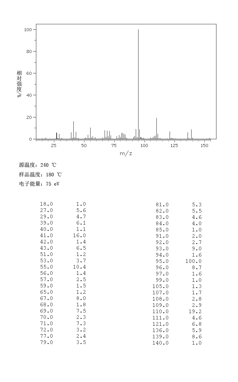 L(-)-Borneol(464-45-9) <sup>1</sup>H NMR