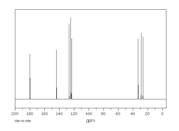 4-(2-THIENYL)BUTYRIC ACID(4653-11-6) <sup>13</sup>C NMR
