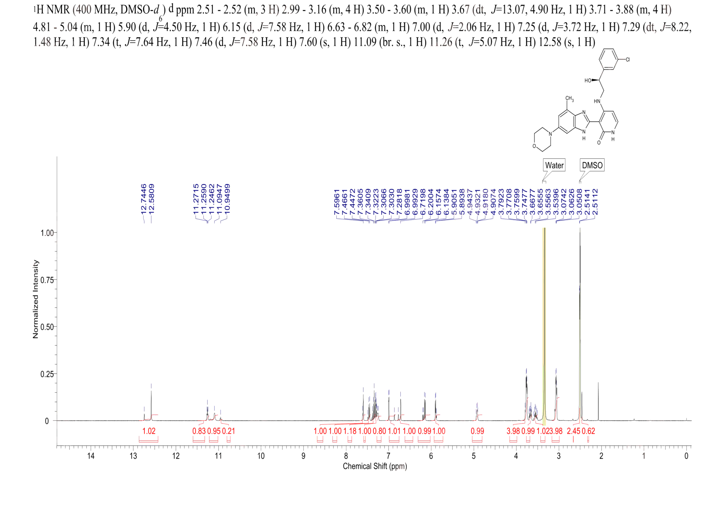 Insulin-like Growth Factor-1 Receptor Inhibitor(468740-43-4) <sup>1</sup>H NMR