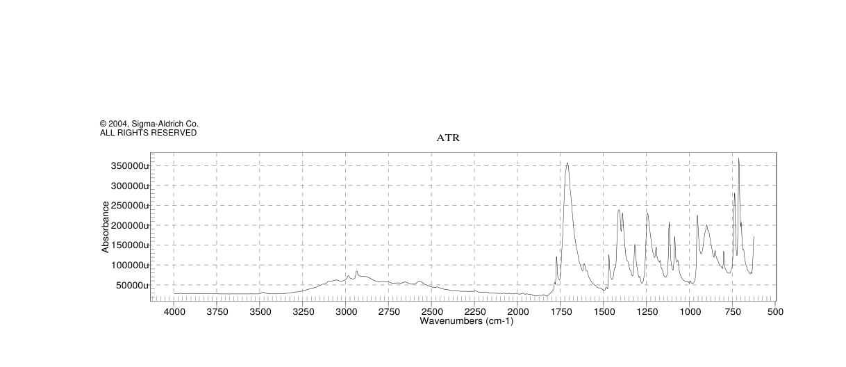 N-Phthaloylglycine(4702-13-0)FT-IR