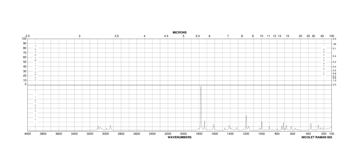 N-Phthaloylglycine(4702-13-0)FT-IR