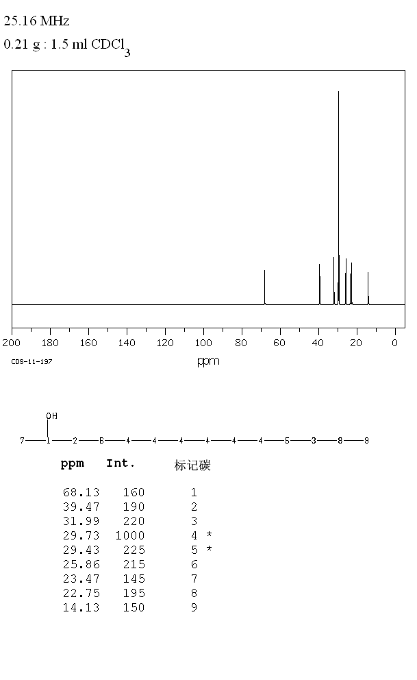 2-TETRADECANOL(4706-81-4) IR1