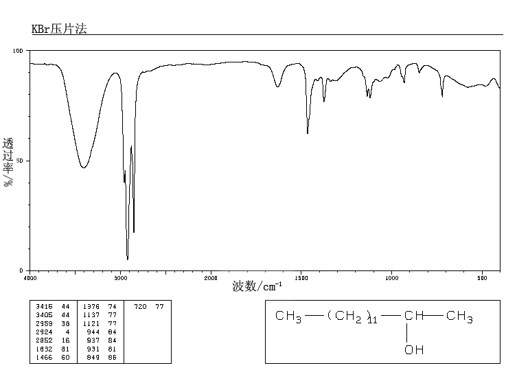 2-TETRADECANOL(4706-81-4) IR1