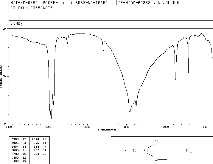 Calcium carbonate(471-34-1) IR1