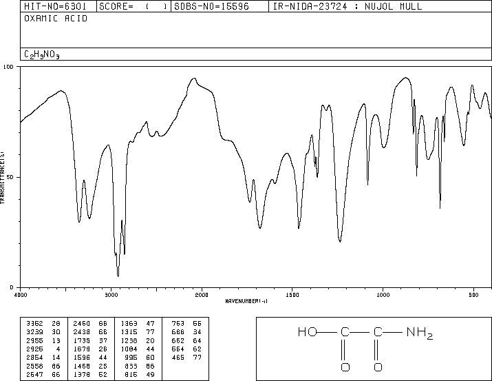 Oxamic acid(471-47-6) IR2