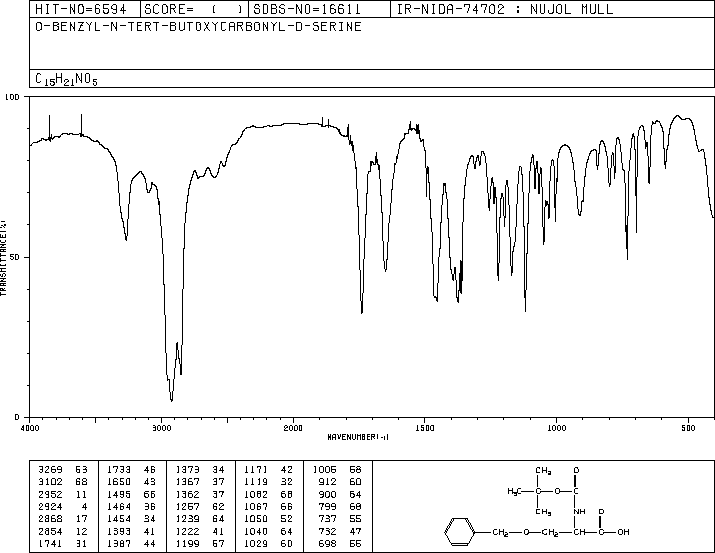 Boc-D-Ser(Bzl)-OH(47173-80-8) IR2