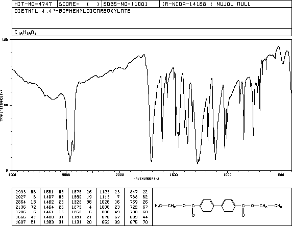 DIETHYL BIPHENYL-4,4'-DICARBOXYLATE(47230-38-6) IR2