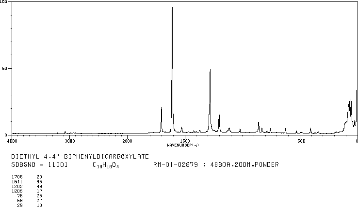 DIETHYL BIPHENYL-4,4'-DICARBOXYLATE(47230-38-6) IR2
