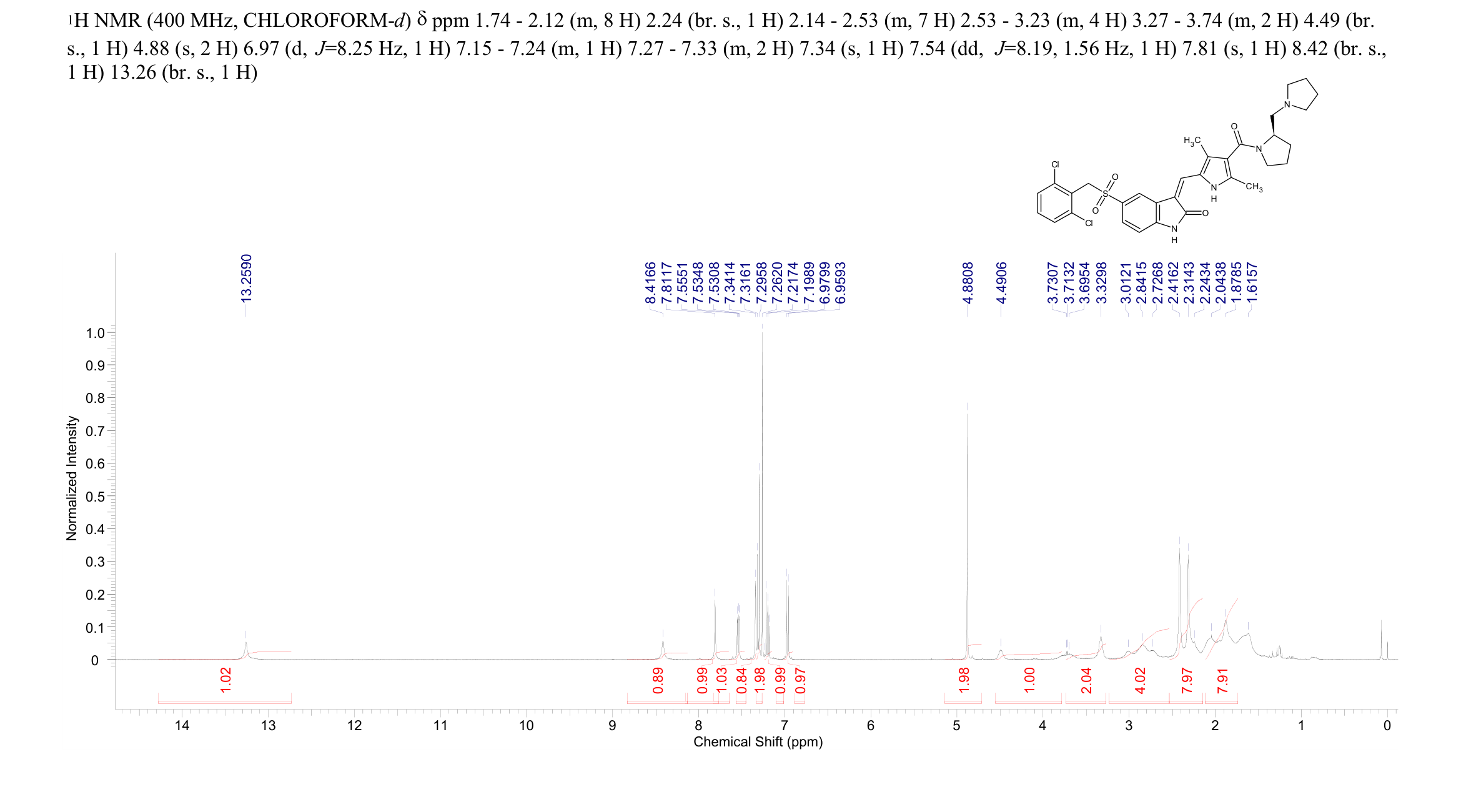 (2R)-1-[[5-[(Z)-[5-[[(2,6-DICHLOROPHENYL)METHYL]SULFONYL]-1,2-DIHYDRO-2-OXO-3H-INDOL-3-YLIDENE]METHYL]-2,4-DIMETHYL-1H-PYRROL-3-YL]CARBONYL]-2-(1-PYRROLIDINYLMETHYL)PYRROLIDINE(477575-56-7) <sup>1</sup>H NMR