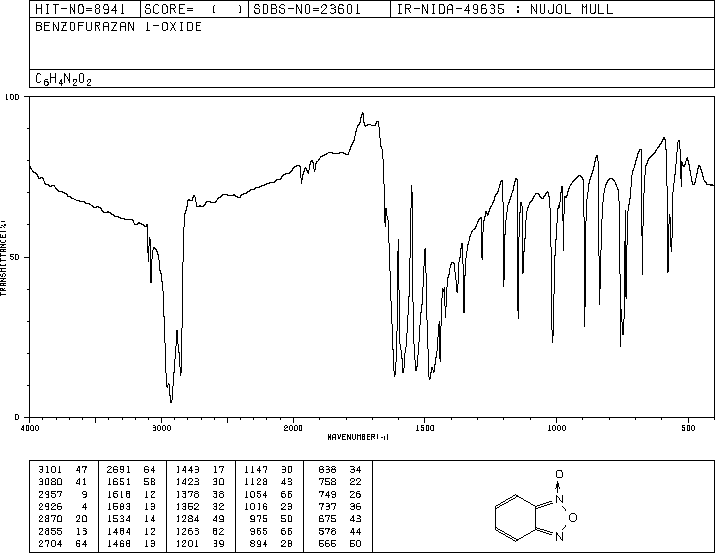 Benzofuroxan(480-96-6) IR2