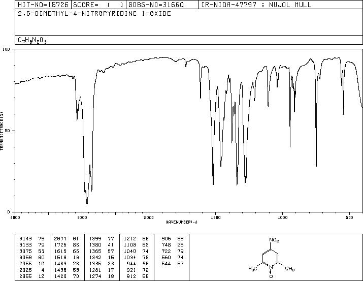 2,6-DIMETHYL-4-NITROPYRIDINE-1-OXIDE(4808-64-4) MS
