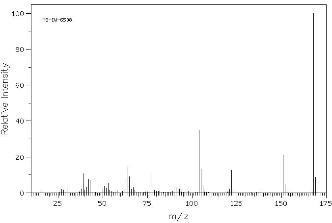 2,6-DIMETHYL-4-NITROPYRIDINE-1-OXIDE(4808-64-4) MS