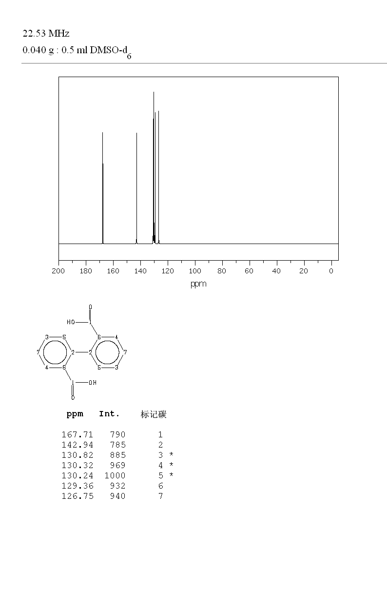 Diphenic acid(482-05-3) IR1
