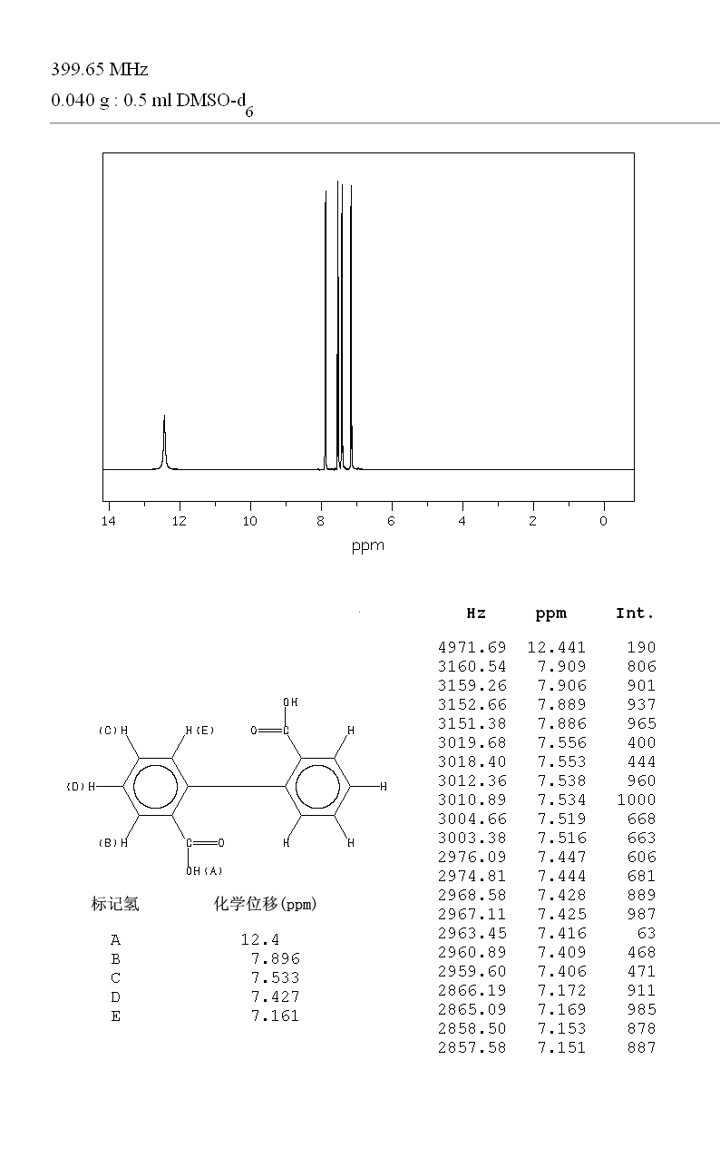 Diphenic acid(482-05-3) IR1
