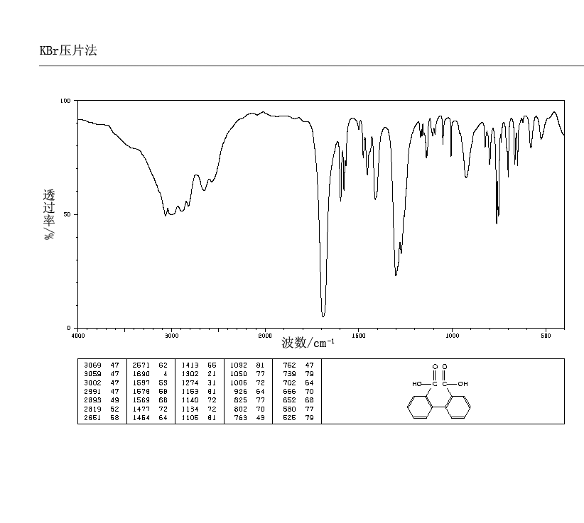 Diphenic acid(482-05-3) IR1