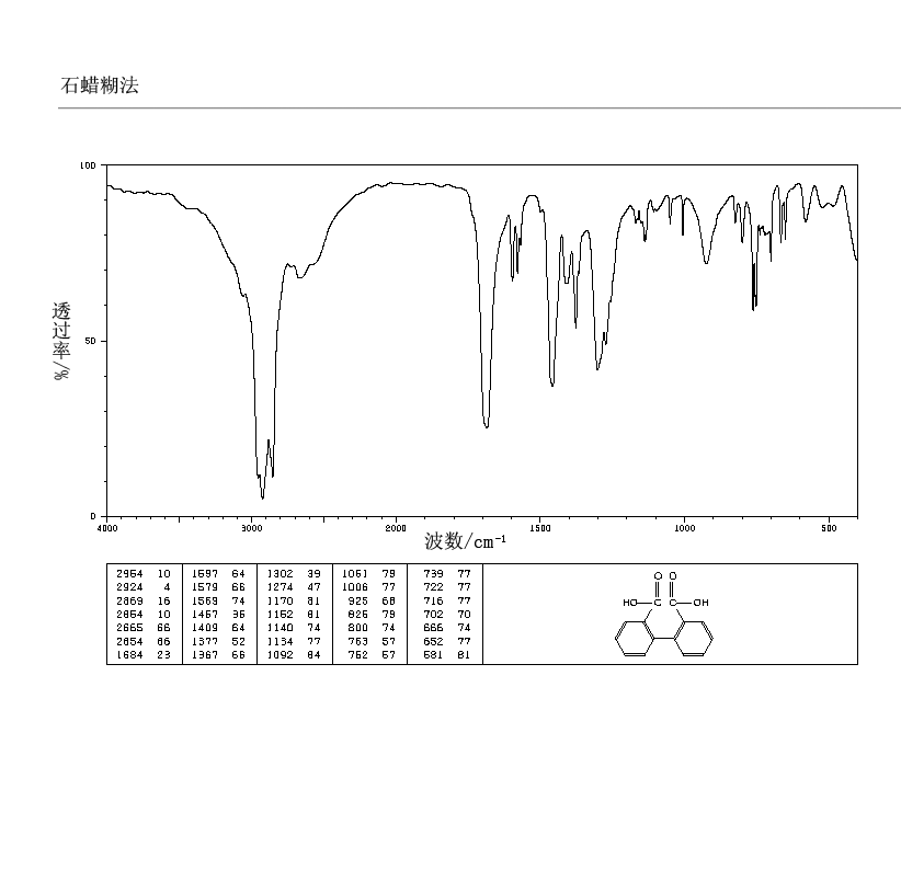 Diphenic acid(482-05-3) IR1