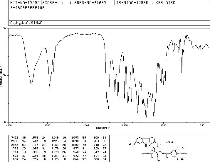 (-)-ISORESERPINE(482-85-9) IR1