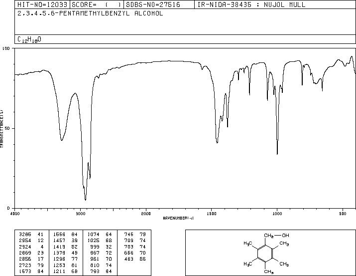 2,3,4,5,6-PENTAMETHYLBENZYL ALCOHOL(484-66-2) MS
