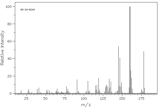 2,3,4,5,6-PENTAMETHYLBENZYL ALCOHOL(484-66-2) MS
