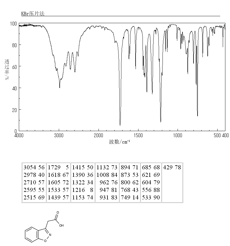 2-(1,2-Benzisoxazol-3-yl)acetic acid(4865-84-3) IR1