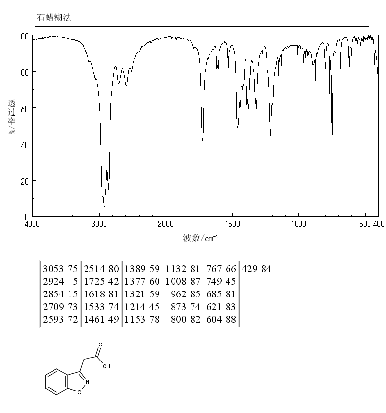 2-(1,2-Benzisoxazol-3-yl)acetic acid(4865-84-3) IR1