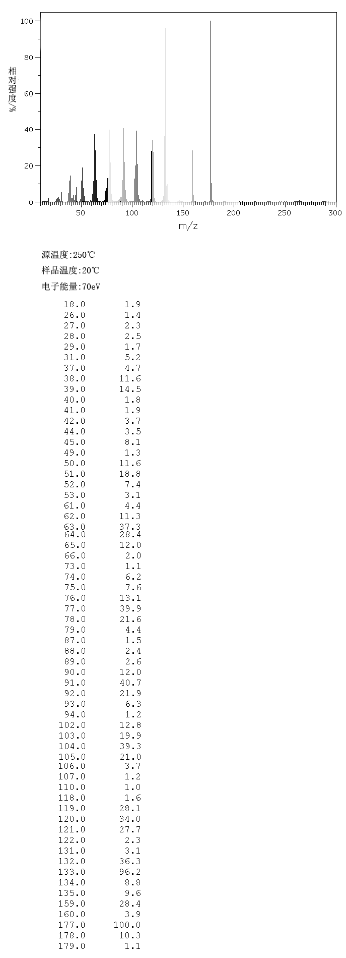 2-(1,2-Benzisoxazol-3-yl)acetic acid(4865-84-3) IR1