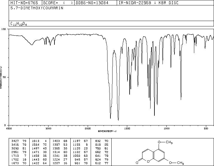 5,7-Dimethoxycoumarin(487-06-9) Raman