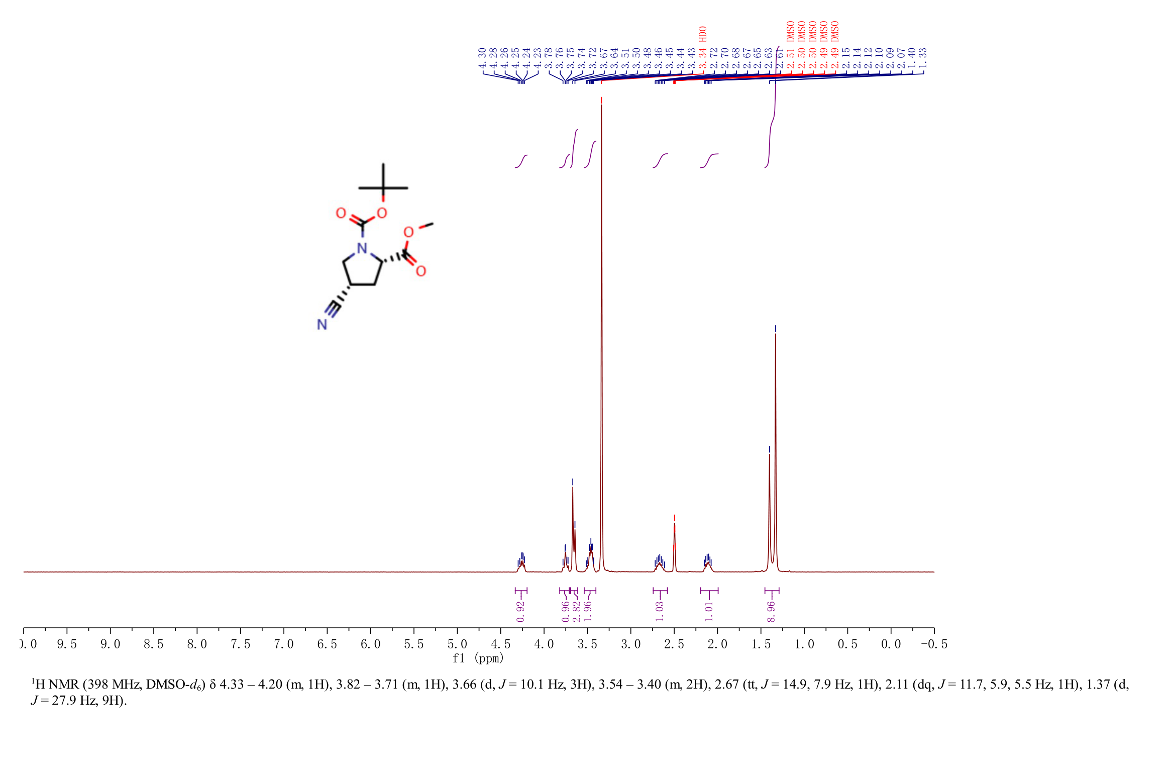 N-BOC-CIS-4-CYANO-L-PROLINE METHYL ESTER(487048-28-2) <sup>1</sup>H NMR